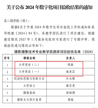 关于2024 年教育学院数字化项目验收结果