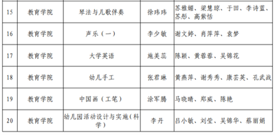 教育学院24-25学年第二学期“金课”立项结果