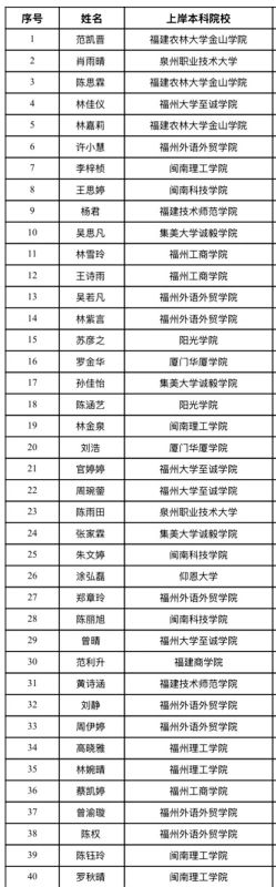 喜报 | 教育学院2025年专升本考试再创佳绩