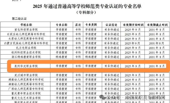 喜报丨全国民办高职首家！我校学前教育专业通过普通高等学校师范类专业认证