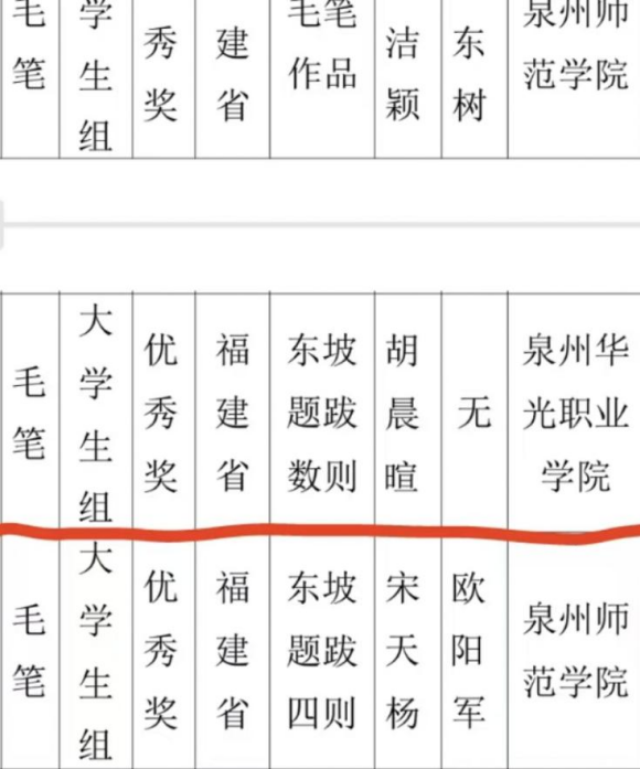 喜报｜笔墨传情书经典 我院学子喜获佳绩