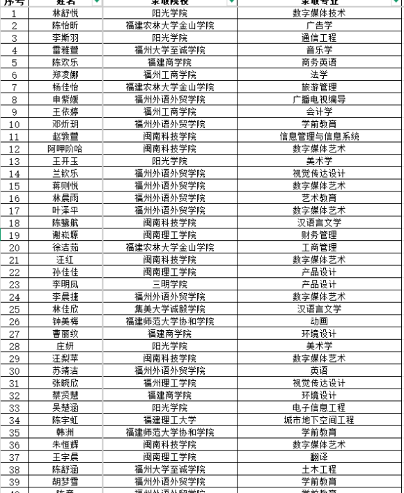 喜报！我院158名学子成功升上本科，金榜题名启新程