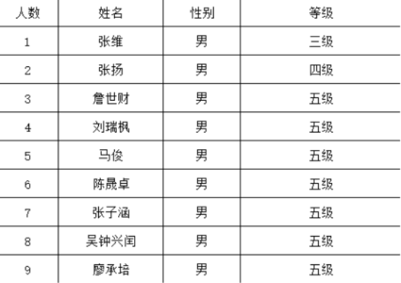 校企协同育人才，技能考核显成效——泉州华光职业学院首届钢琴调律专业学生100%通过《钢琴调律师》考试