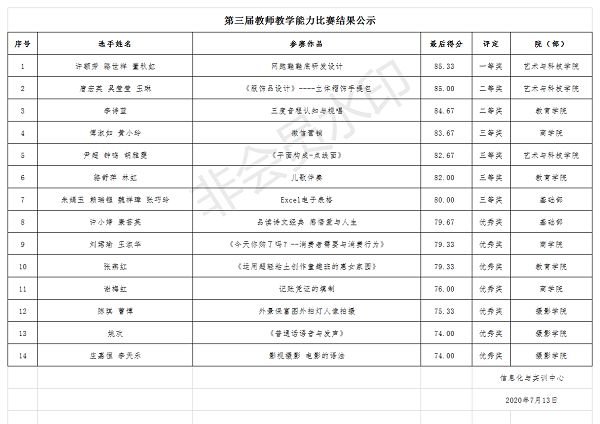 生命不息 学习不止 ——我校举办第三届教师教学能力比赛，我院教师获佳绩