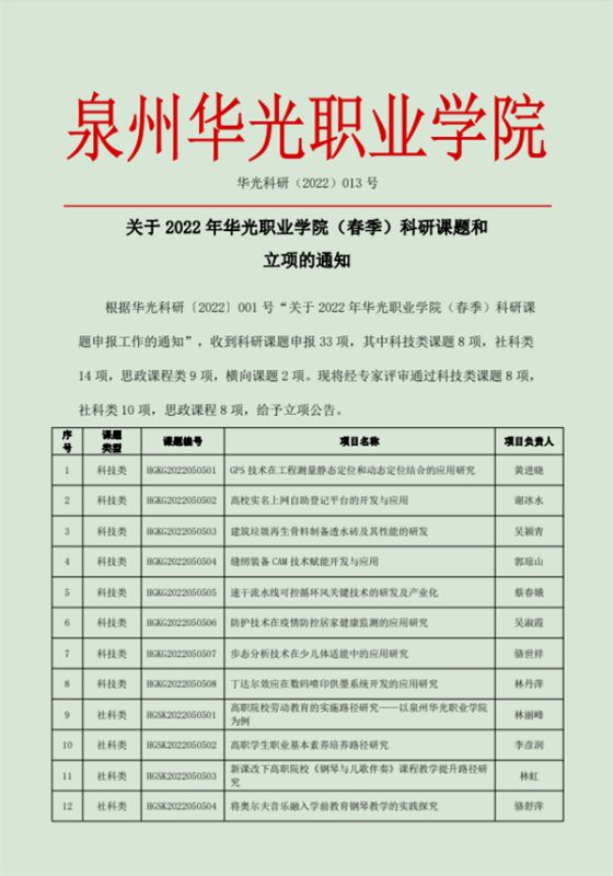 祝贺李彦润等老师申报2022 年华光职业学院（春季）科研课题成功立项