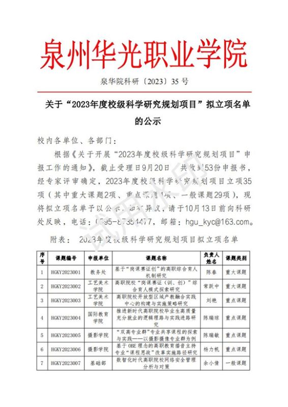 祝贺李函校、刘君宜、郑镕溶、郑颖卉4位老师申报2023年校级课题立项成功